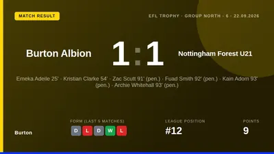 Burton Albion drew 1-1 with Nottingham Forest U21 in the EFL Trophy after a dramatic late penalty sequence, with Emeka...
